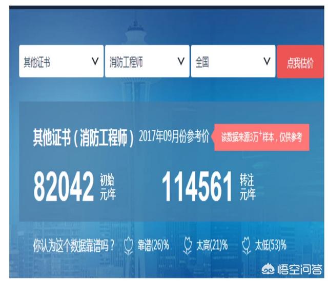 消防工程師現(xiàn)在含金量高嗎？  第1張