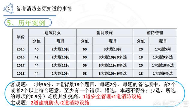 你認為報考消防工程師難嗎？為什么？  第7張