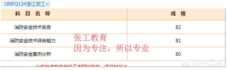 去年的消防工程師成績已經下來了，考的怎么樣呢？分享下你們的考試經驗唄？  第16張