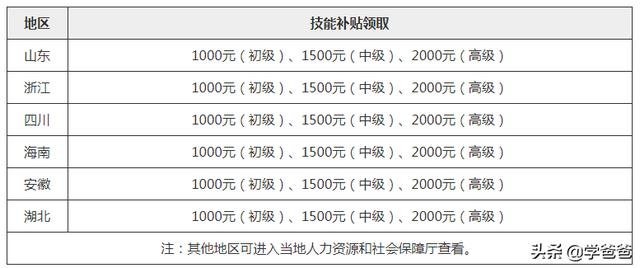 注冊(cè)安全工程師沒有用處為什么還有那么多人去考？  第3張