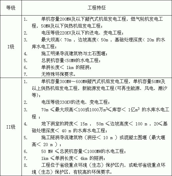 水利工程監理費取費標準  第2張