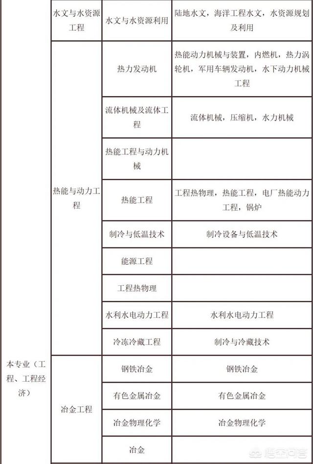 考試二建需要什么條件？  第4張