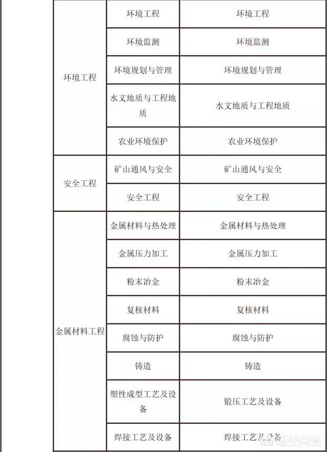 考試二建需要什么條件？  第5張