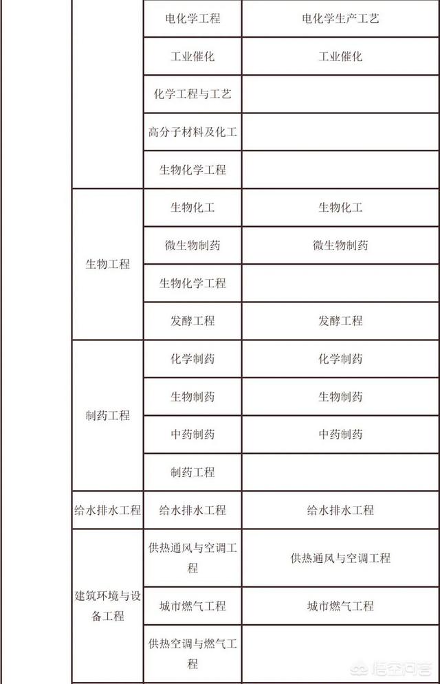 考試二建需要什么條件？  第7張