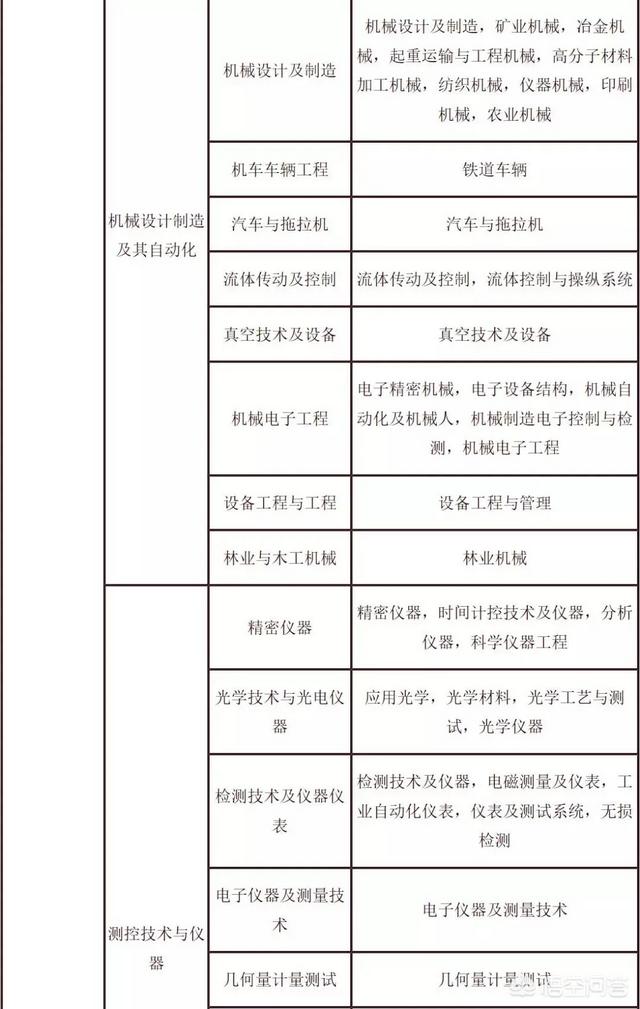 考試二建需要什么條件？  第9張
