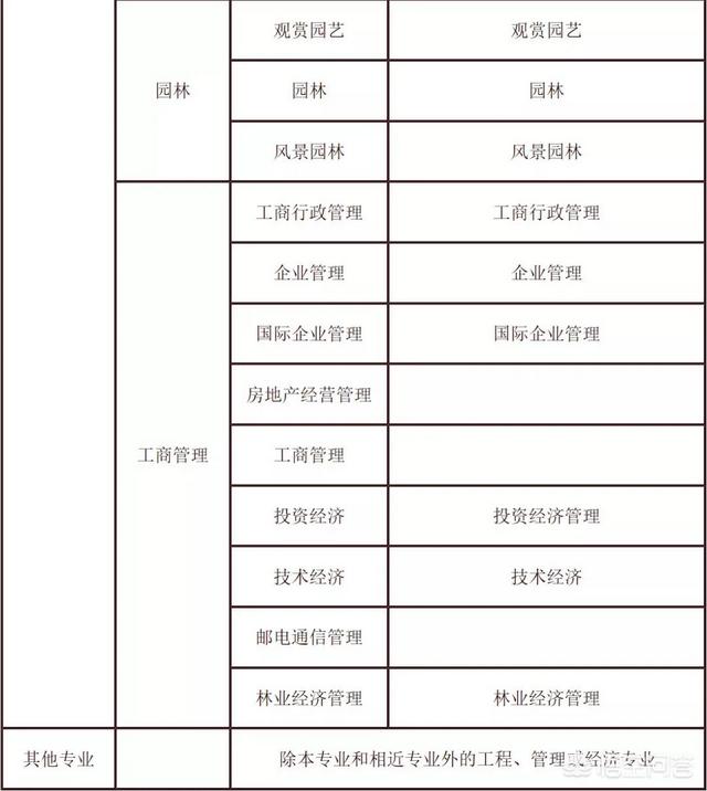 考試二建需要什么條件？  第12張