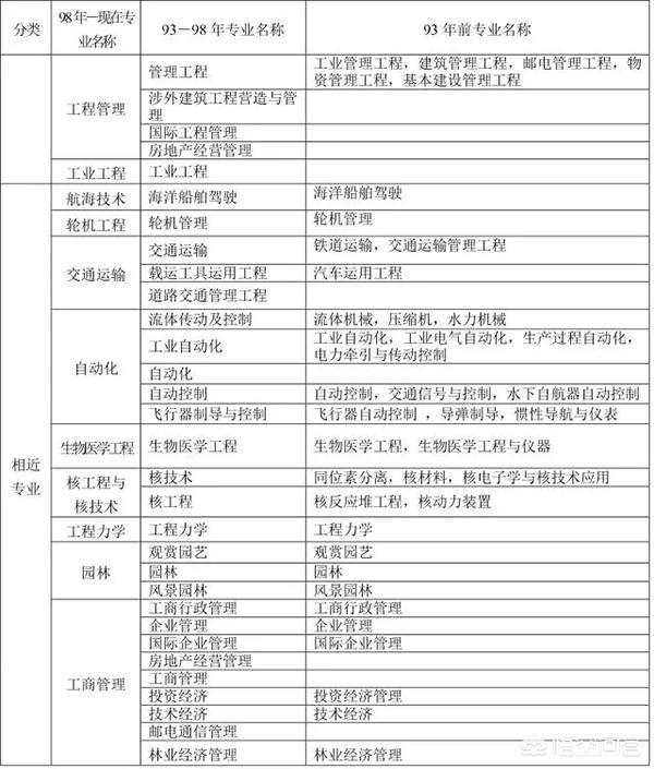 二建報考標準|？  第2張