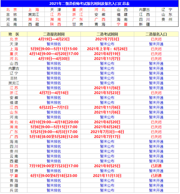 二級造價師什么時候報考？  第1張