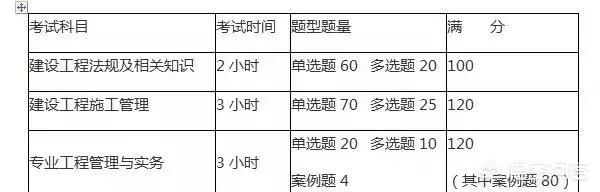 二建考試科目及相關報考要求？  第1張