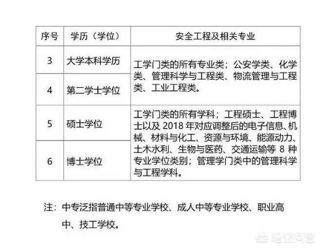 安全工程師考試是什么？  第2張