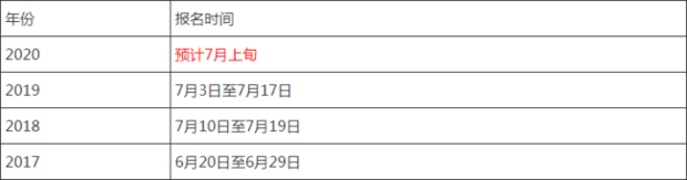 2020年一建報名時間是什么時候？  第1張