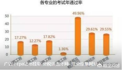 一級建造師（市政工程專業）大概什么難度，好考嗎？  第2張
