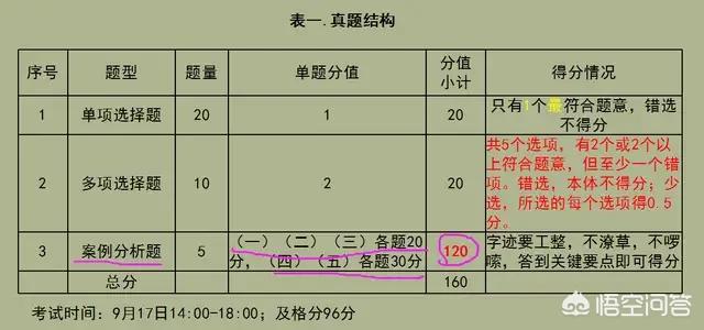 一級(jí)建造師實(shí)務(wù)考試，如何能輕松達(dá)到及格線？  第2張