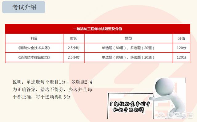 消防工程師考試有什么答題技巧嗎？  第1張