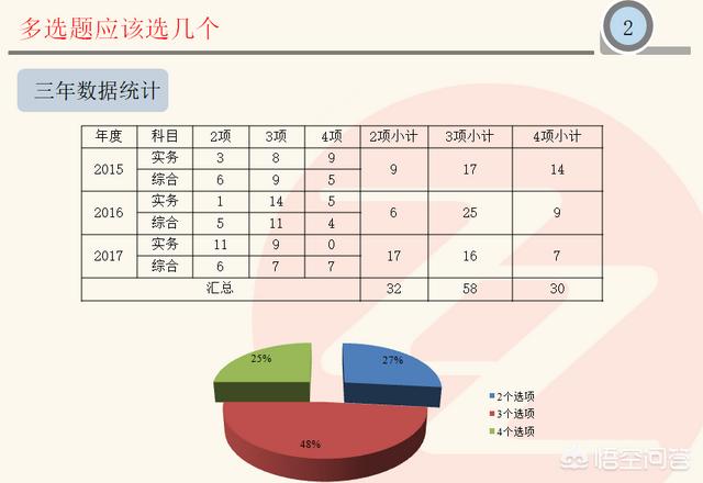 消防工程師考試有什么答題技巧嗎？  第2張
