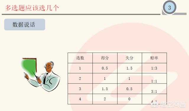 消防工程師考試有什么答題技巧嗎？  第3張