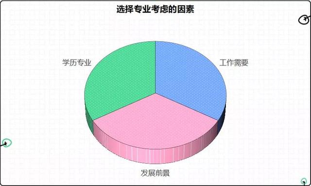 2022年二建還值得考試嗎？是否需要全職備考？  第3張