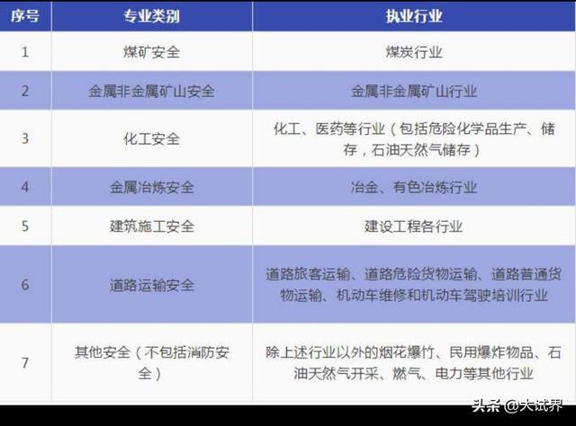 電廠工作中級安全工程師實務(wù)考什么？  第2張