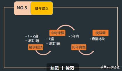 蹲工地如何一次性拿下一建證書？  第4張