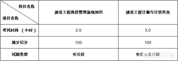 二級(jí)造價(jià)師考試科目有幾科？  第1張