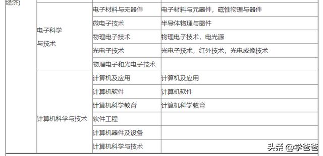 新疆對(duì)二建考試有沒(méi)有學(xué)歷限制？  第2張