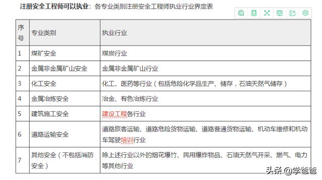 注冊(cè)安全工程師（汽車行業(yè)的）工作量大嗎？  第1張