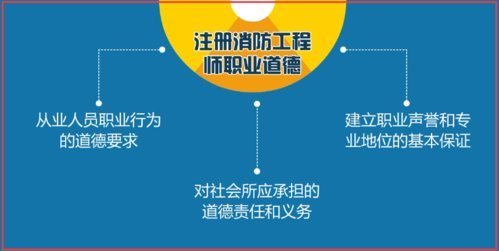 注冊消防工程師職業(yè)道德的基本規(guī)范可以歸納為什么?  第1張