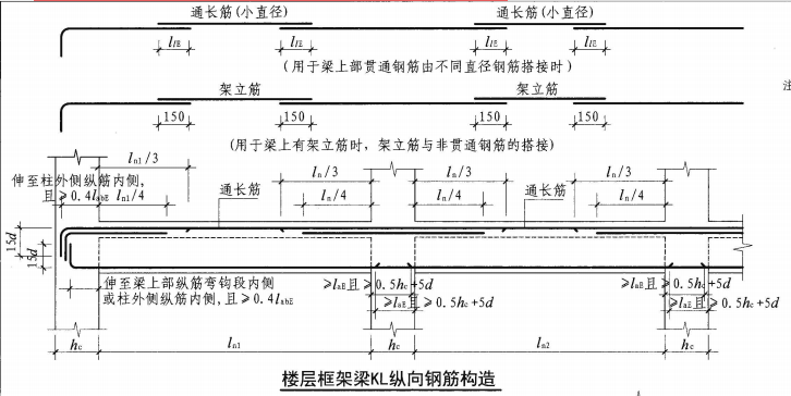 鋼筋工程質(zhì)量通病防治措施，總結(jié)全了！  第22張