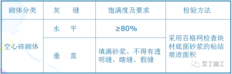 二次結(jié)構(gòu)施工質(zhì)量如何控制？就看這些細(xì)部及節(jié)點(diǎn)做法！  第2張