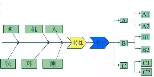 人、機、料、法、環，知識點全在這兒了！  第10張