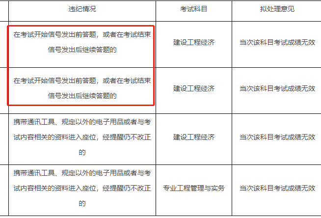 22年一建考試成績(jī)無效首批名單公布！！  第3張