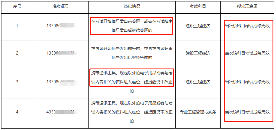 22年一建考試成績(jī)無效首批名單公布?。? 第9張