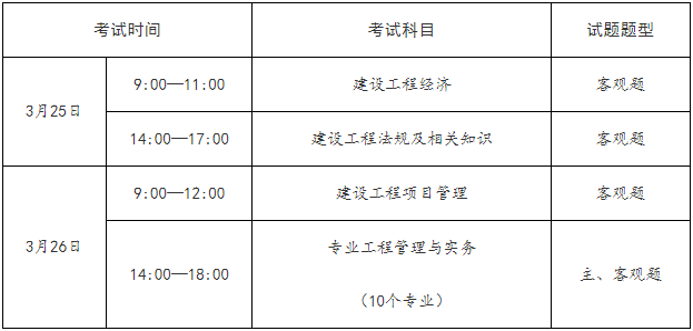 一建補考6月底查分！能趕上23年一建報名嗎？  第3張
