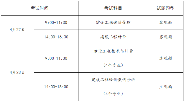 一建補考6月底查分！能趕上23年一建報名嗎？  第5張
