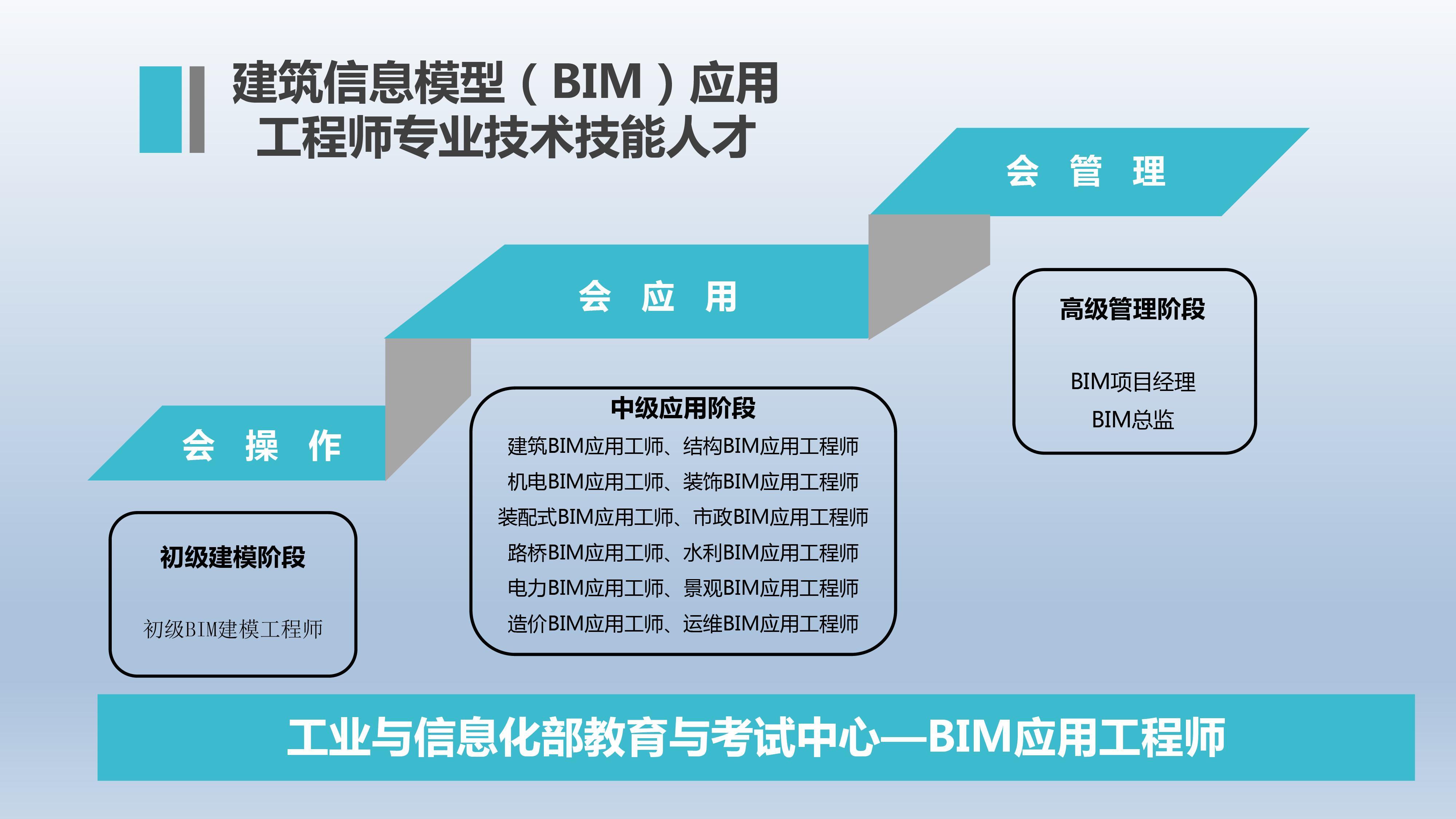bim工程師主要職責(zé)bim工程師主要工作是什么?  第1張