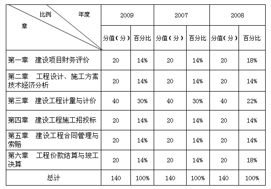 高級(jí)巖土工程師掛靠?jī)r(jià)格的簡(jiǎn)單介紹  第2張