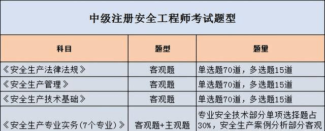 中級(jí)注冊(cè)安全工程師怎么看成績,中級(jí)注冊(cè)安全工程師怎么看  第1張