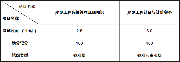 二級造價工程師考試要求高嗎,二級造價工程師考試要求  第1張
