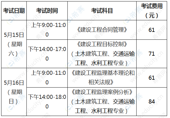 福建監理工程師準考證打印地點福建監理工程師準考證打印地點查詢  第2張