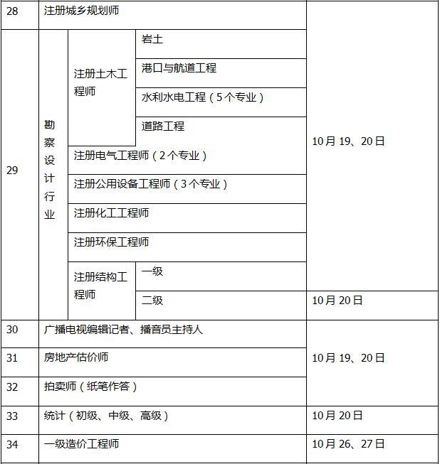 2019年一級(jí)消防工程師考試報(bào)名時(shí)間及條件2019年一級(jí)消防工程師考試報(bào)名時(shí)間  第2張