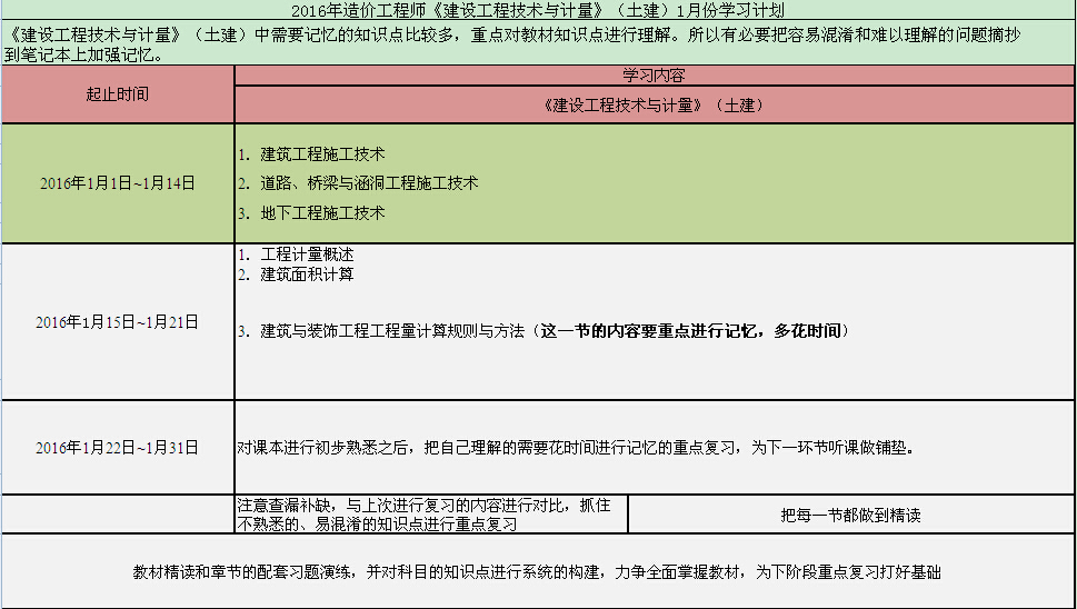 一級造價工程師備考計劃表一級造價工程師學習計劃  第1張