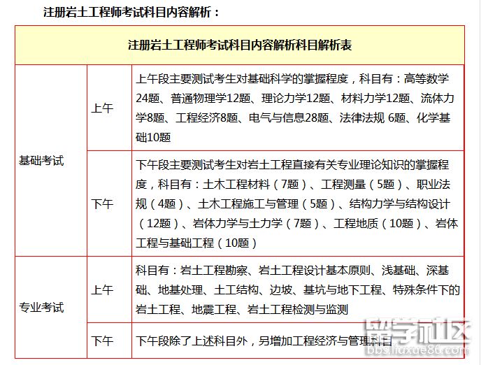 巖土工程師考試規則巖土工程師考試規則最新  第1張