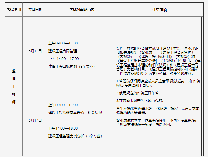 一級注冊監(jiān)理工程師考試科目有哪些,一級注冊監(jiān)理工程師考試科目  第2張