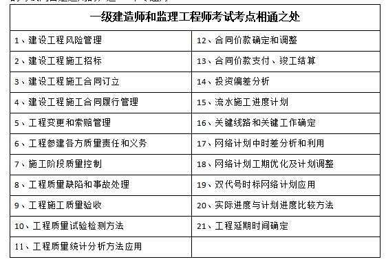一級建造師和注冊監(jiān)理工程師一級建造師和注冊監(jiān)理工程師哪個好  第2張