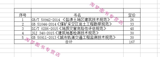 巖土工程師報考指南巖土工程師報考所需規范  第2張