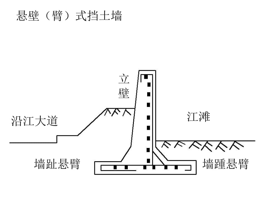 扶壁式擋墻,扶壁式擋墻和懸臂式擋墻的區別  第2張