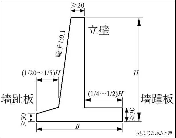 扶壁式擋墻,扶壁式擋墻和懸臂式擋墻的區別  第1張