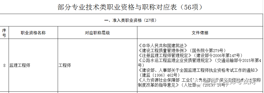 監理工程師報考需要什么條件和資料,監理工程師報考需要什么條件  第2張