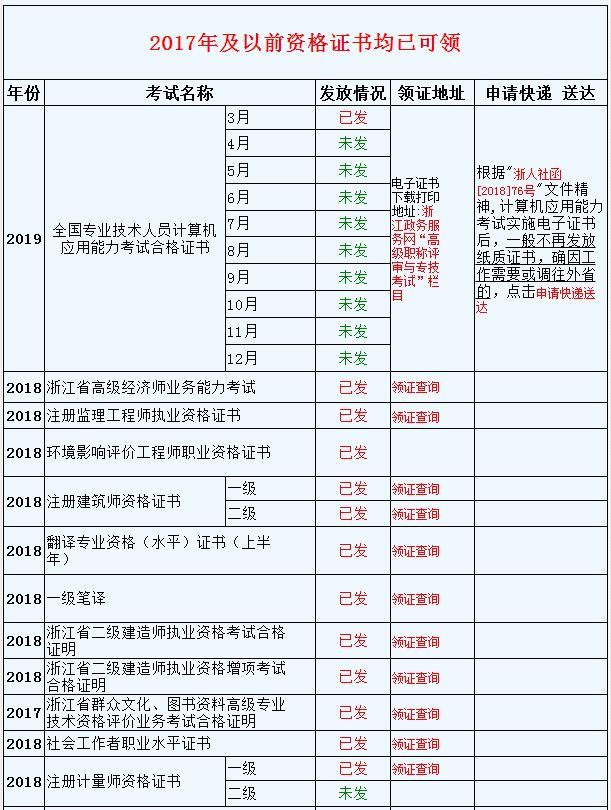 造價(jià)工程師領(lǐng)證查詢時(shí)間,造價(jià)工程師領(lǐng)證  第1張