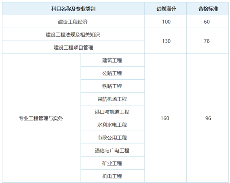 距離一級(jí)建造師考試時(shí)間,距離一級(jí)建造師考試時(shí)間還有幾天  第2張
